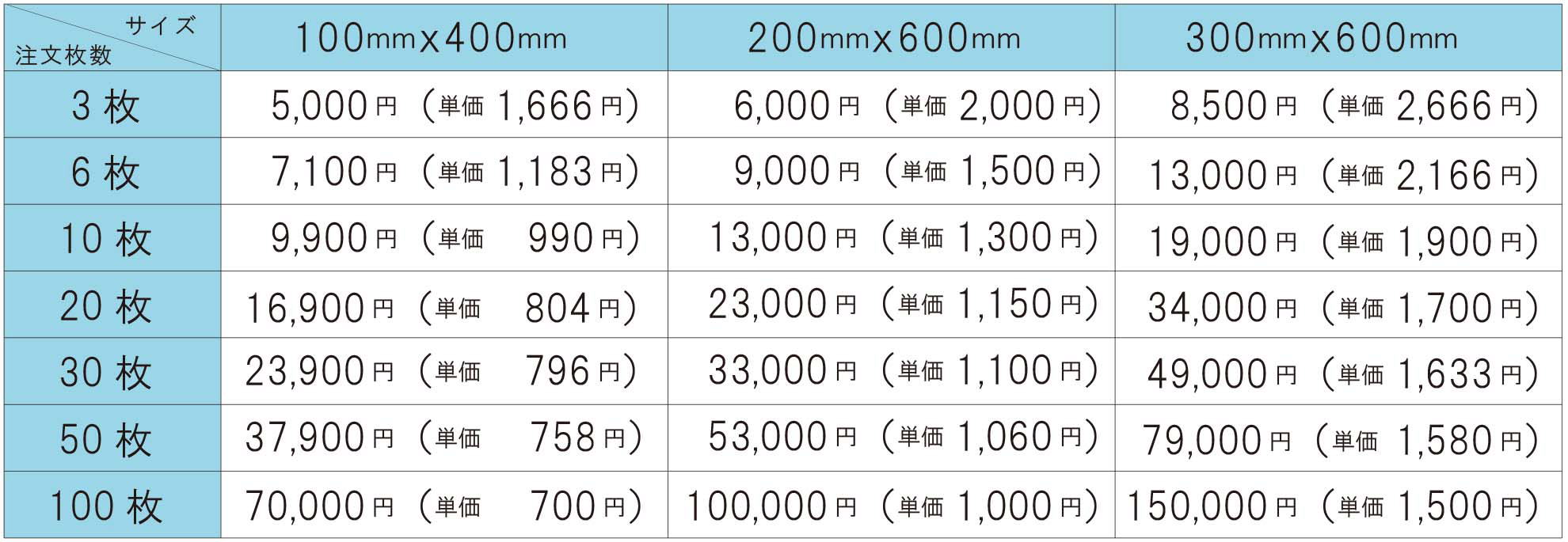 車用マグネットの価格表