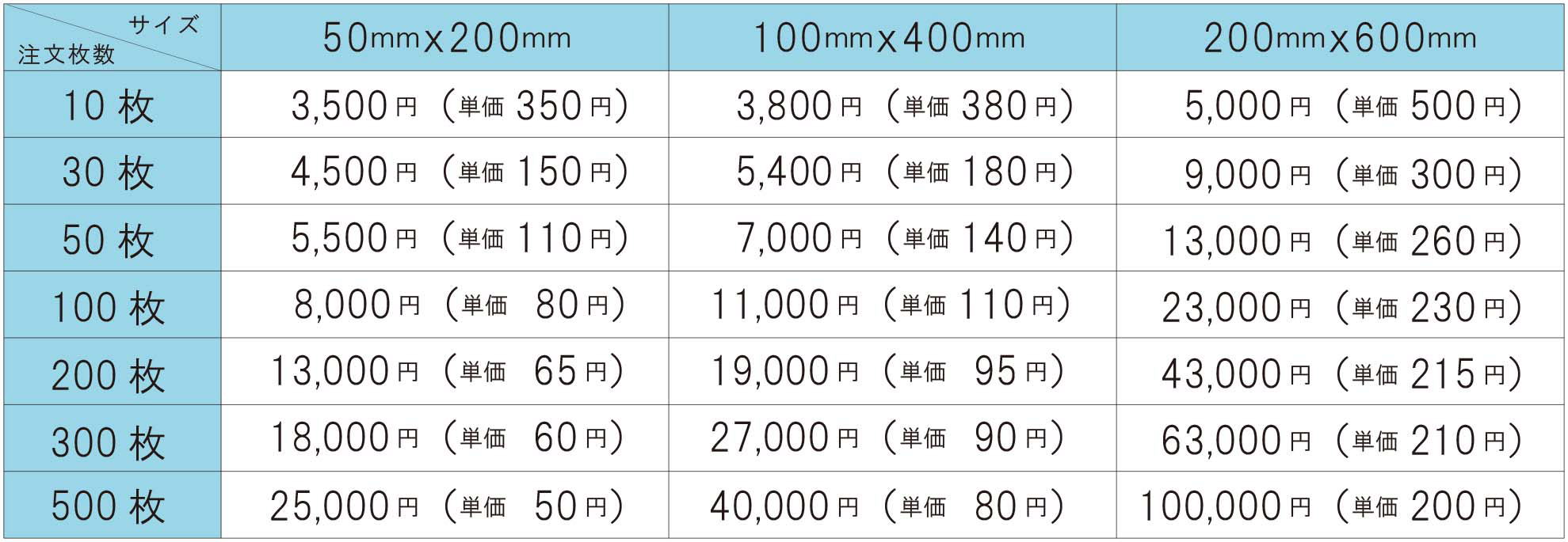 ステッカーの価格表