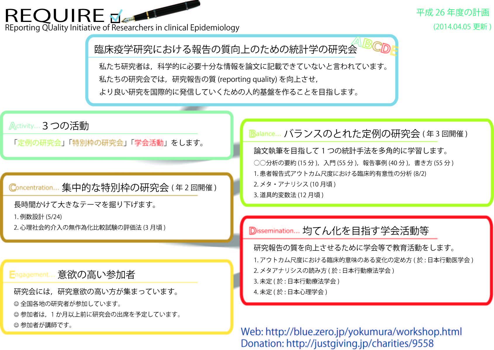 臨床疫学研究における報告の質向上のための統計学の研究会｜奥村泰之の 